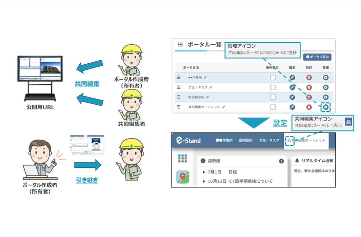 共同編集ポータル