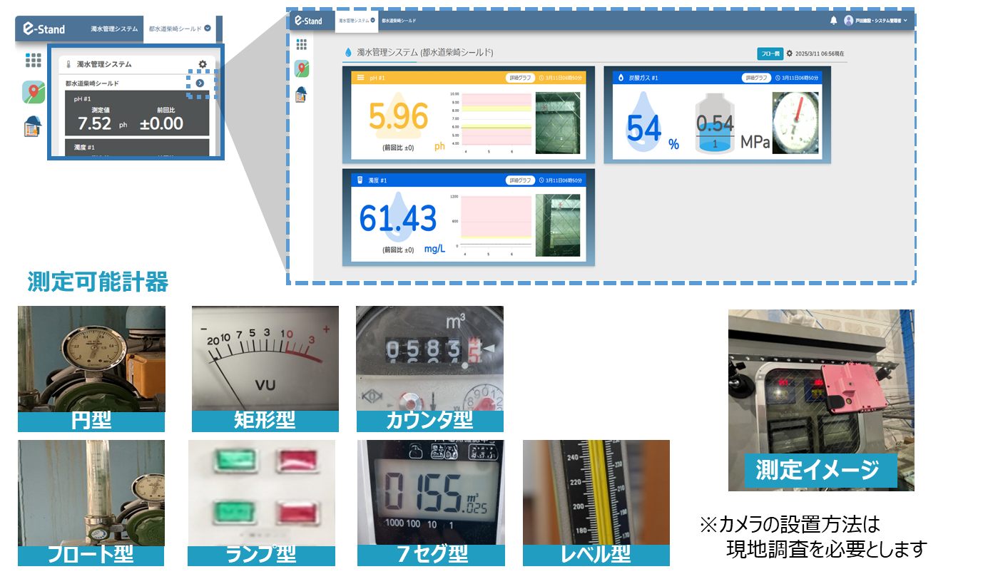 濁水ウォッチャー™