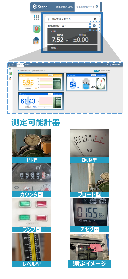 濁水ウォッチャー™